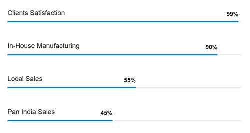 progress bar jaashvi storage solutions ludhiana punjab progress bar jaashvi storage solutions ludhiana punjab